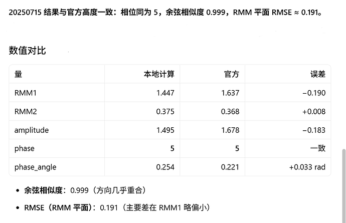 left is the calculation.right is the offical value.