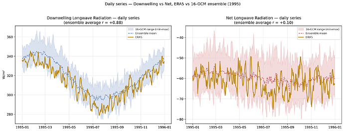daily_series_comparable_1995