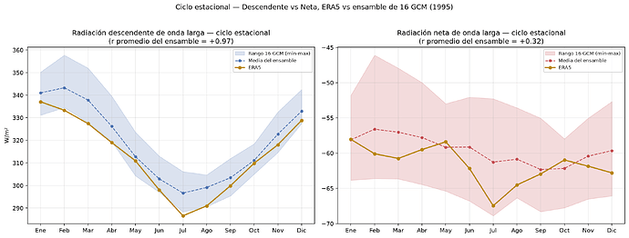 ciclo_estacional_comparable_1995