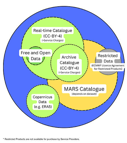 ECMWF_Free_Open_Data