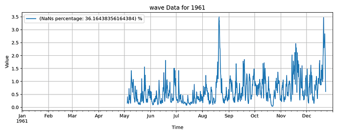 wave 1961